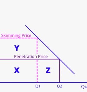 Penetration Pricing: The Key to Business Success