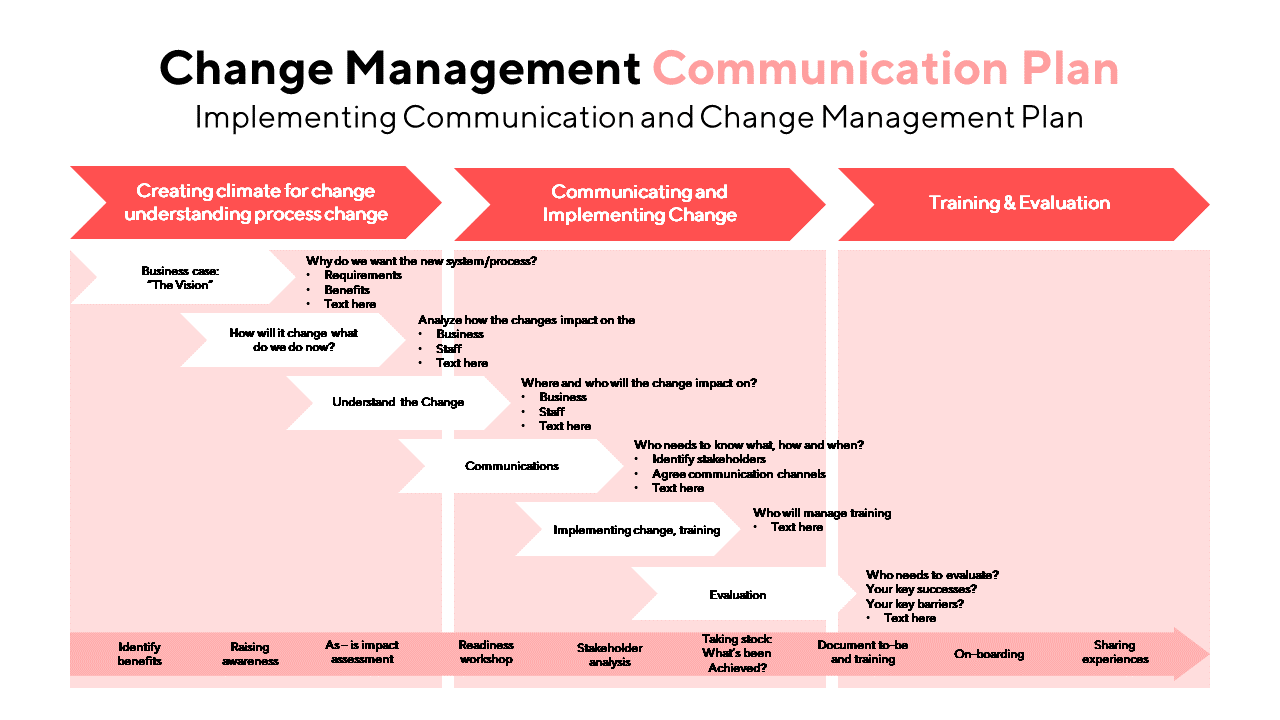 Unlocking Success: 7 Key Components of a Change Management Communication Plan