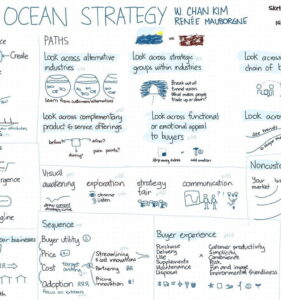 Discover the Benefits of Blue Ocean Strategy