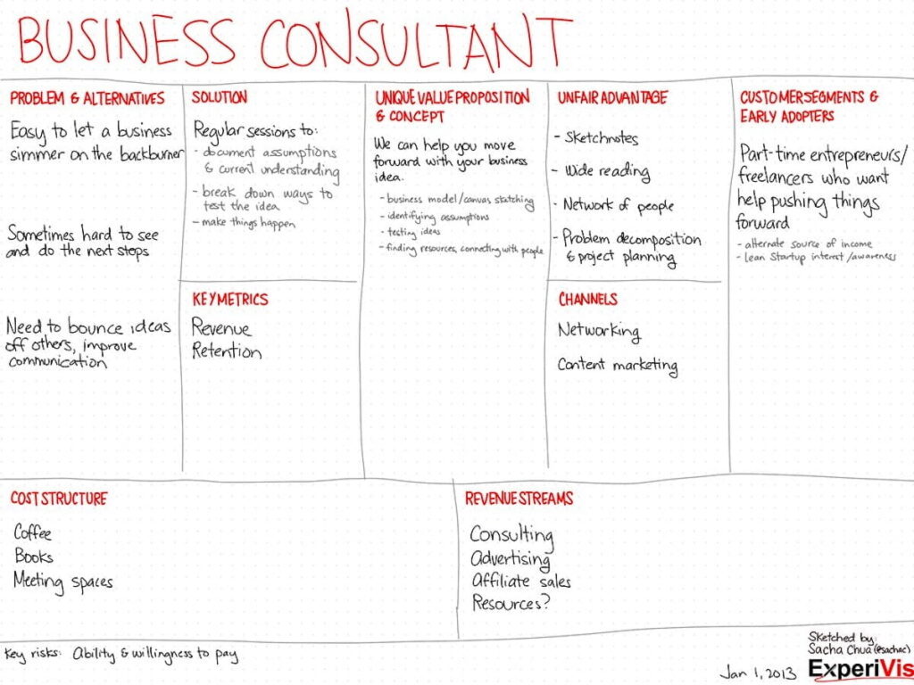 Lean Startup Canvas: A Comprehensive Guide to Building a Successful Business