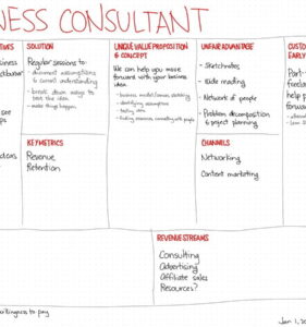 Lean Startup Canvas: A Comprehensive Guide to Building a Successful Business