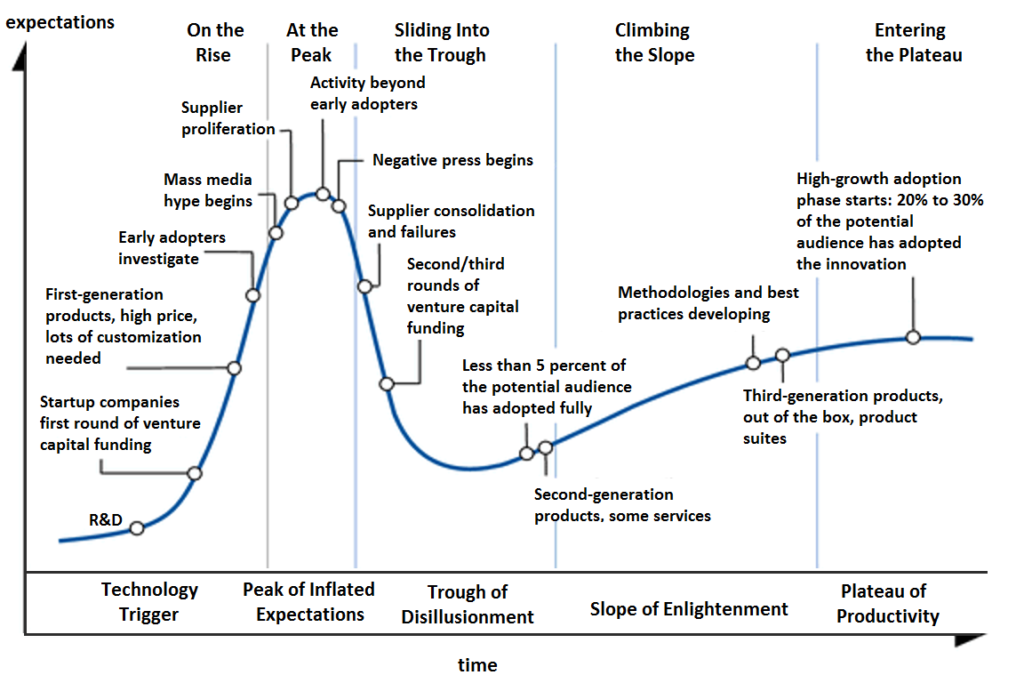 Mastering the Innovation Adoption Curve: A Comprehensive Guide for Business Growth