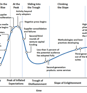 Mastering the Innovation Adoption Curve: A Comprehensive Guide for Business Growth